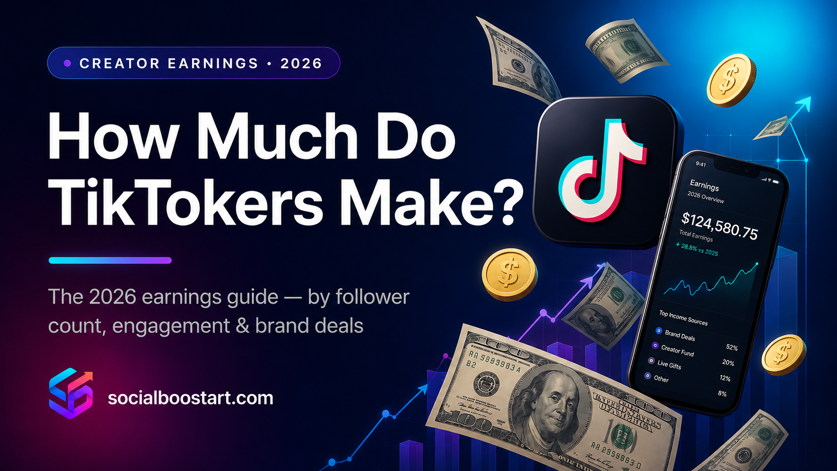 How Much Do TikTokers Make in 2026? A Real Money Guide