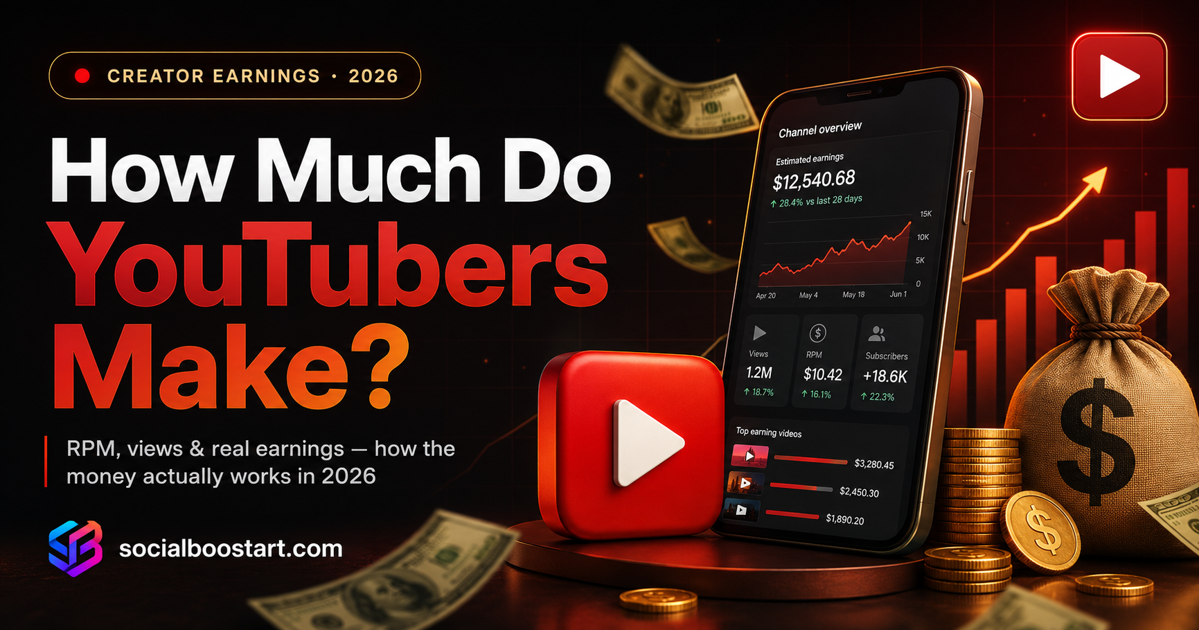 How Much Do YouTubers Make in 2026? (RPM, Views & Real Earnings)