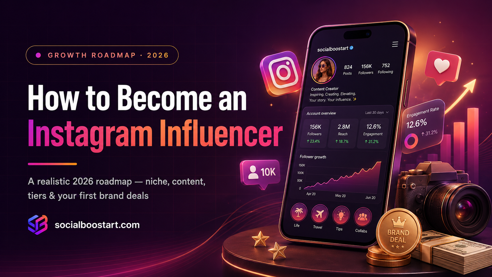 How to Become an Instagram Influencer in 2026: Real Roadmap
