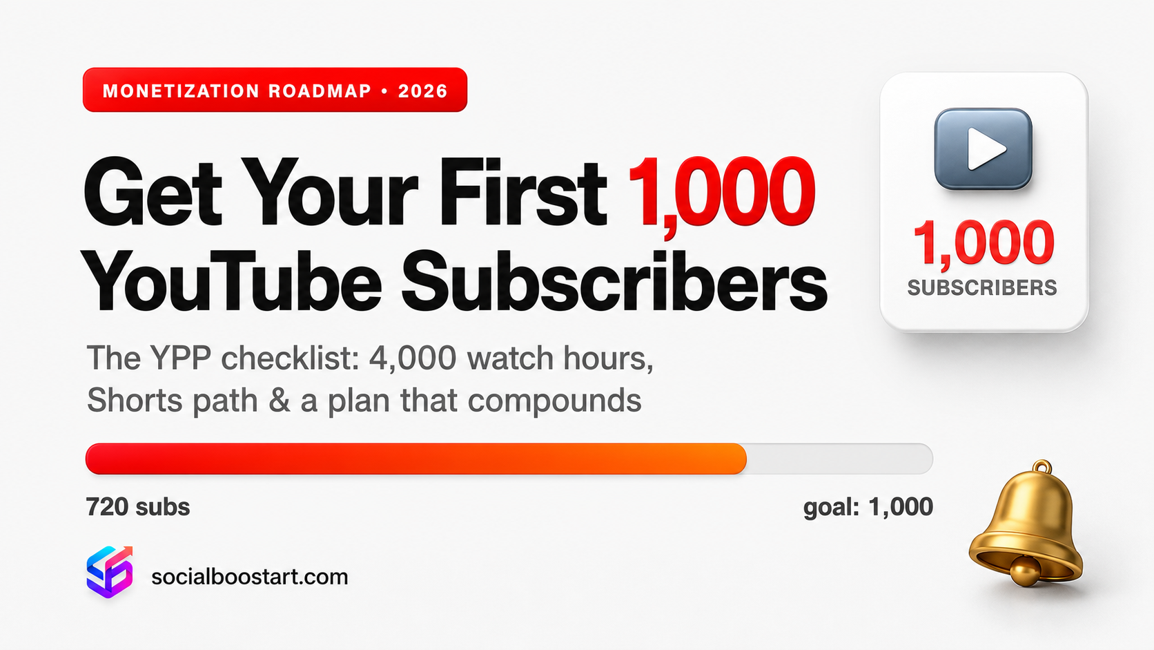 How to Get 1,000 Subscribers on YouTube: Monetization Roadmap 2026