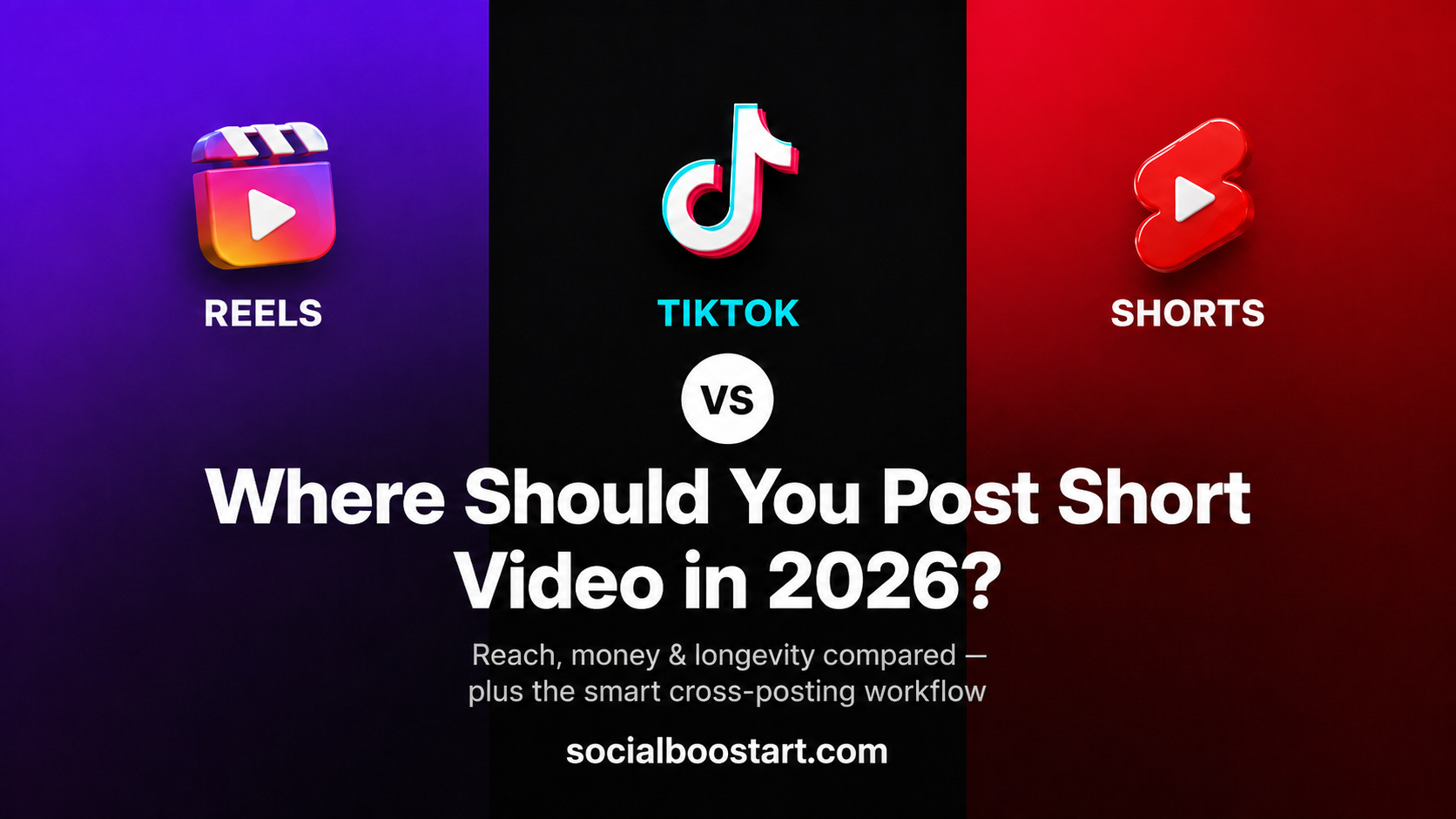 Reels vs TikTok vs Shorts in 2026: Where Should You Post?