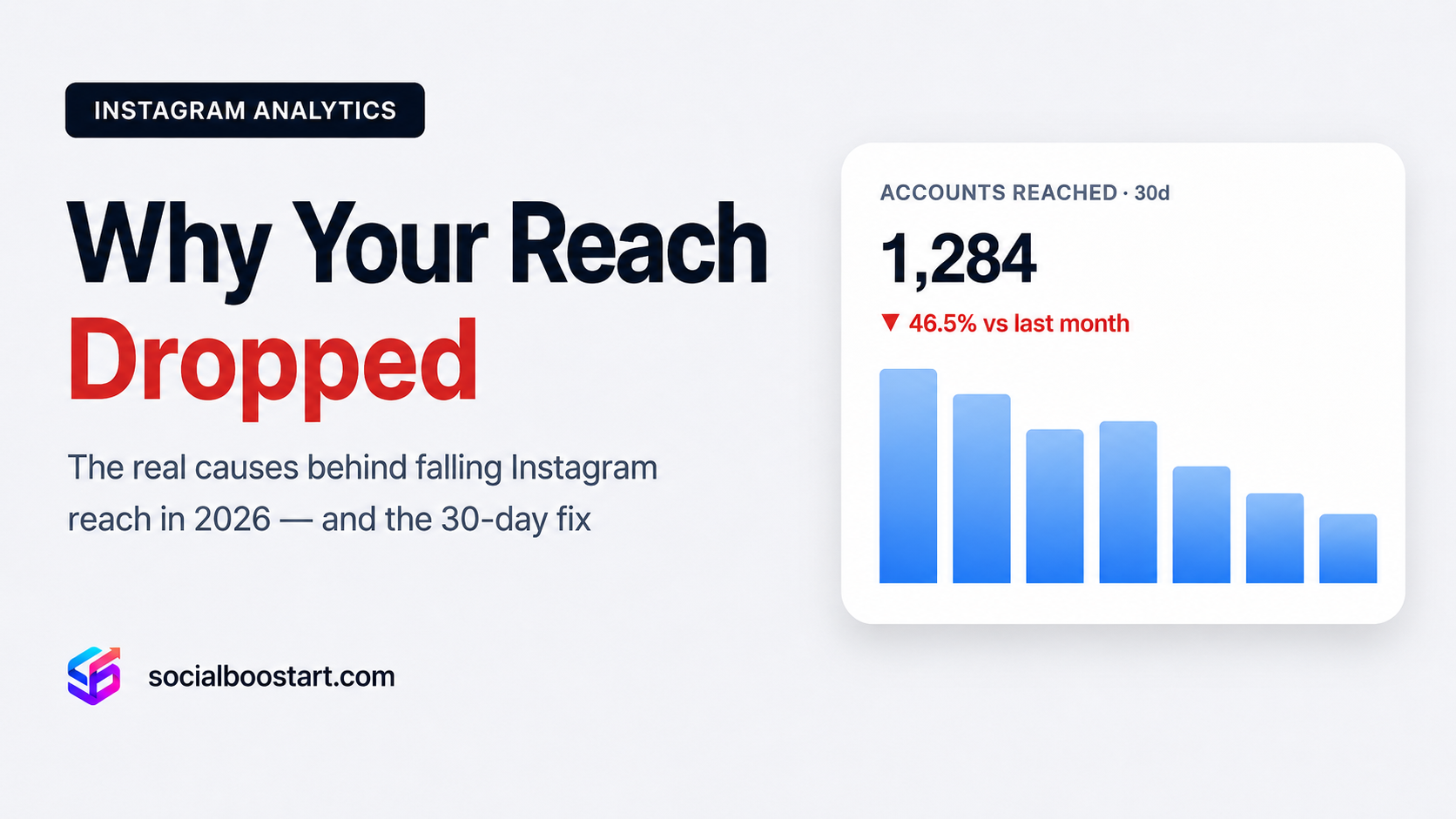 Why Your Instagram Reach Dropped in 2026 (and How to Fix It)