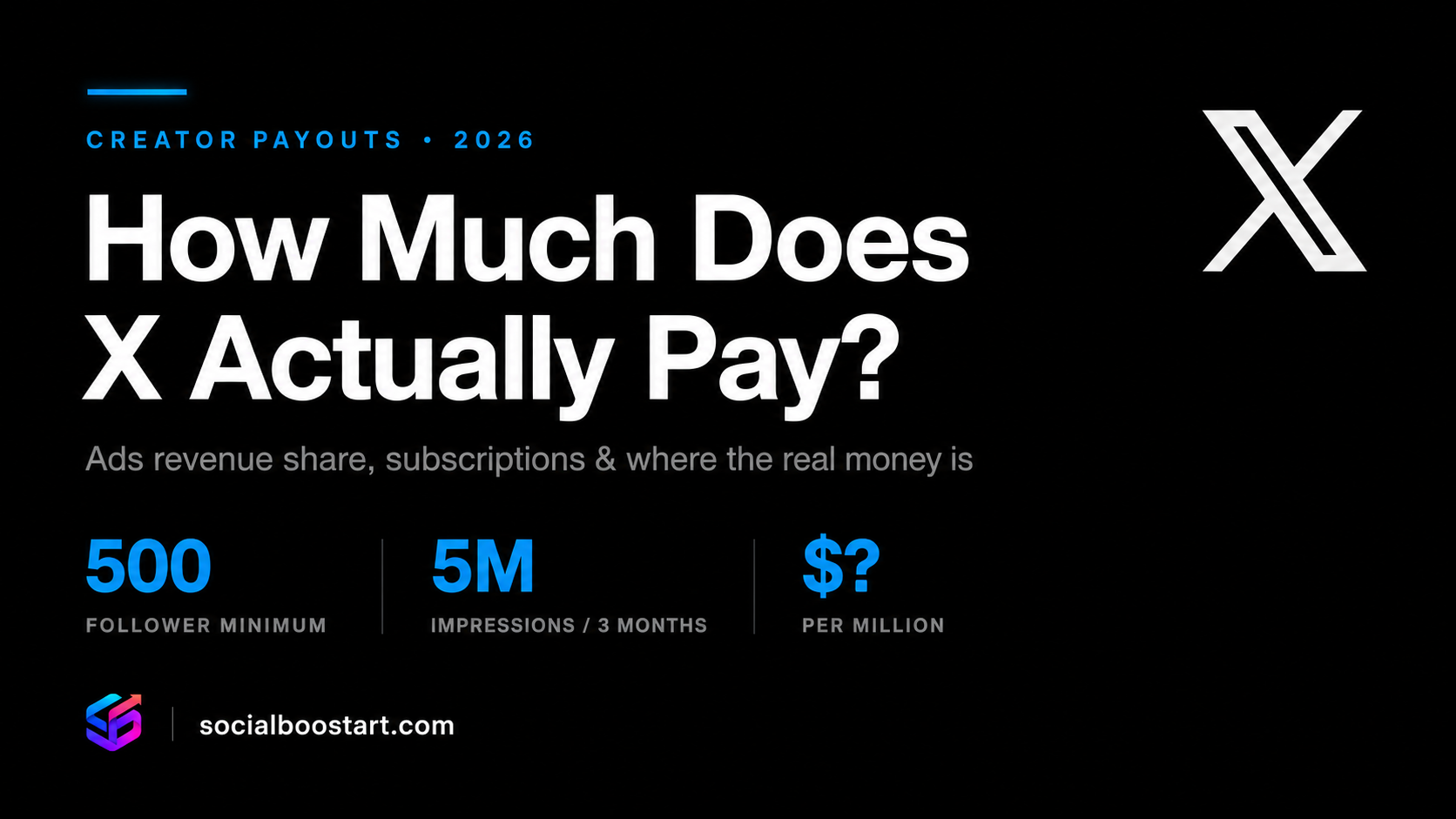 How Much Does X (Twitter) Pay Creators in 2026? Real Numbers